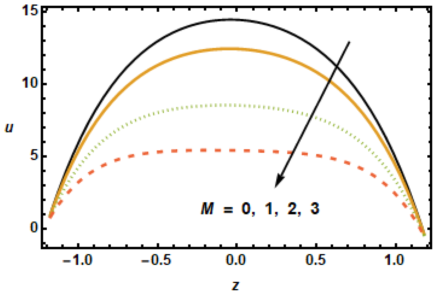 Micromachines 13 00375 g002