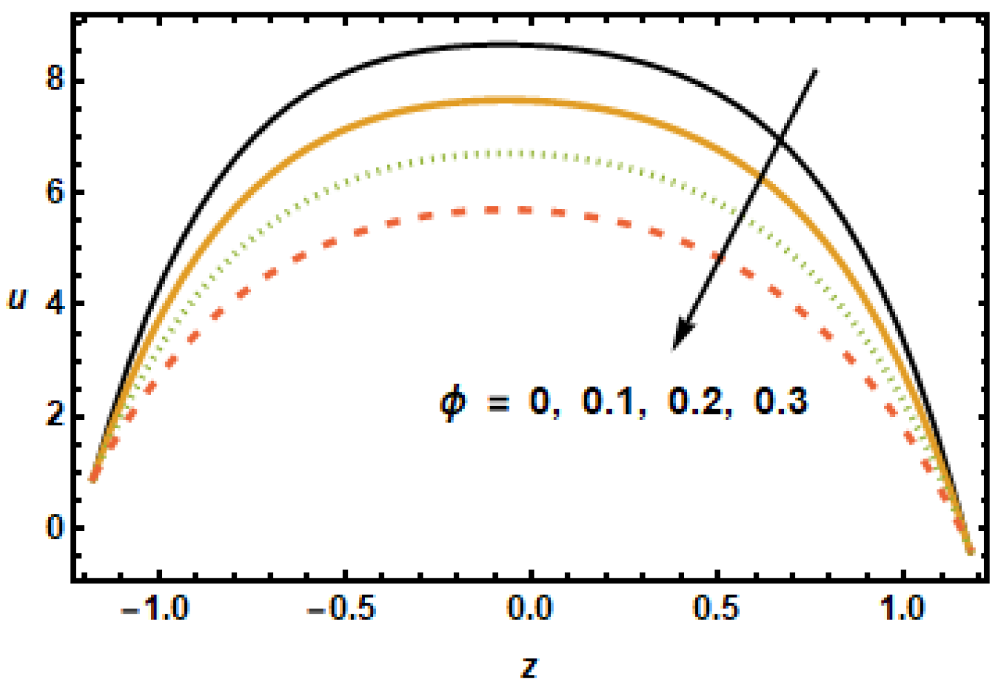 Micromachines 13 00375 g003