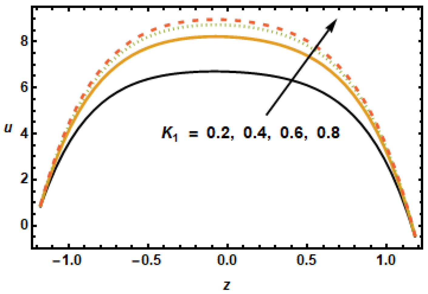 Micromachines 13 00375 g004