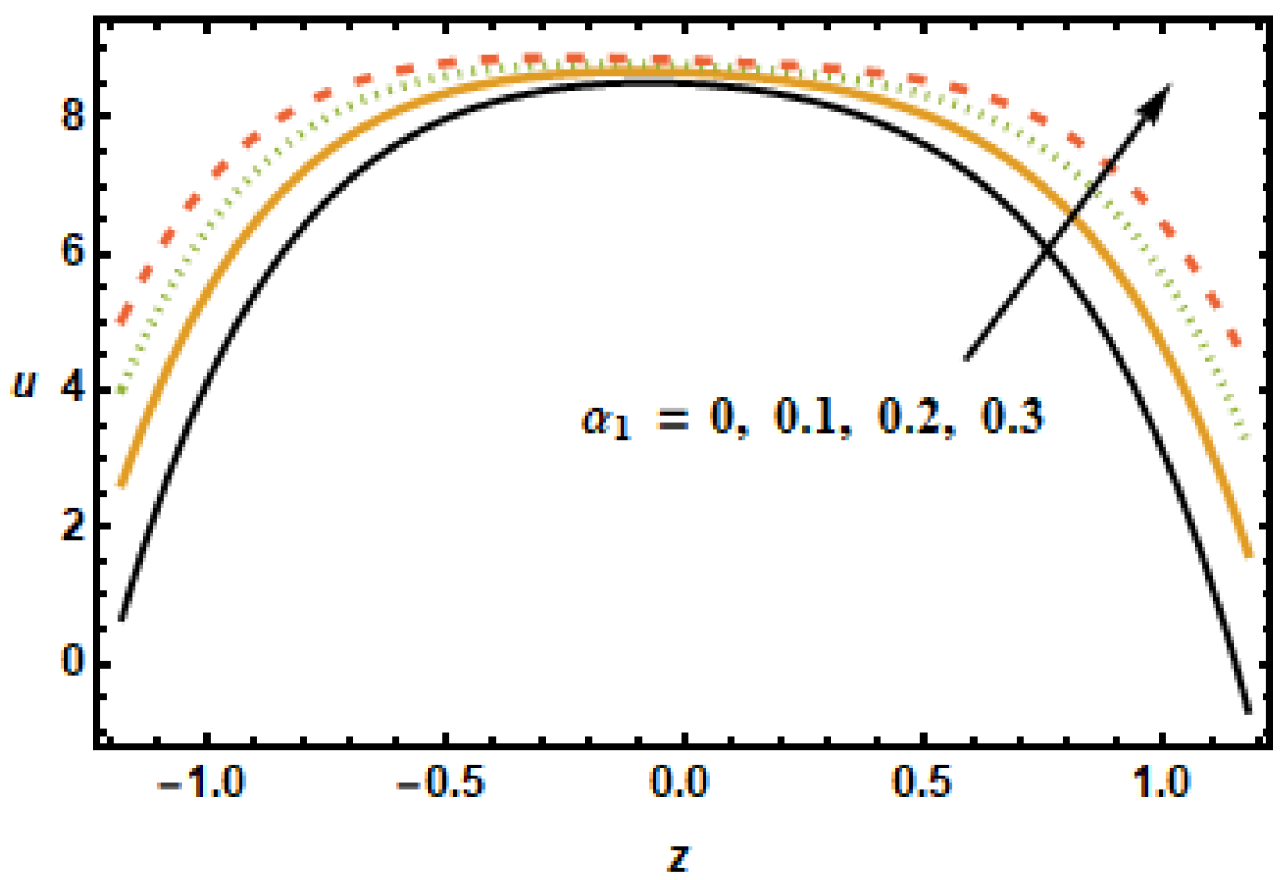 Micromachines 13 00375 g005