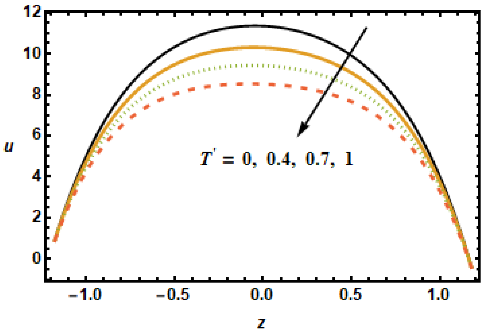 Micromachines 13 00375 g007