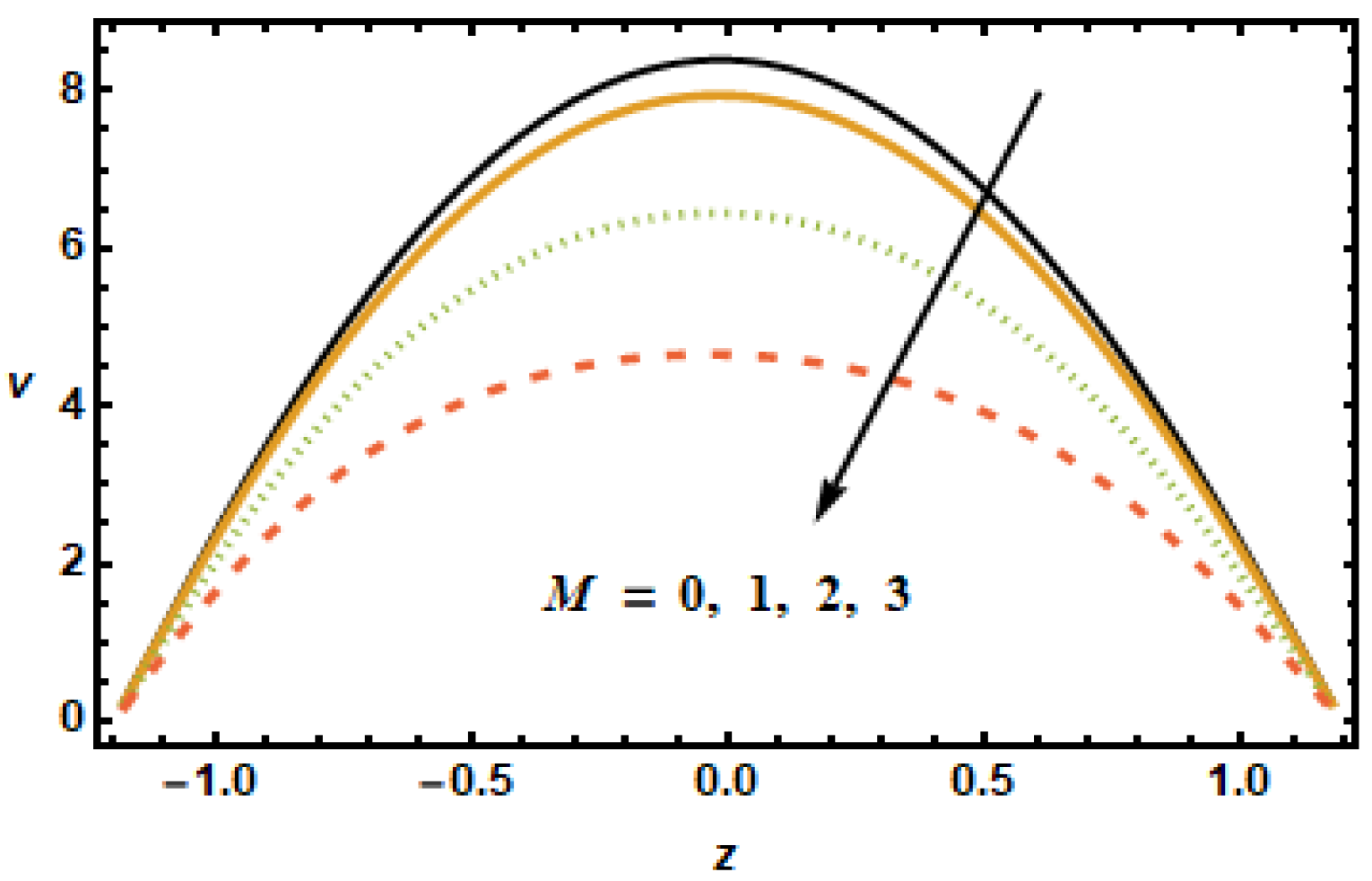 Micromachines 13 00375 g008