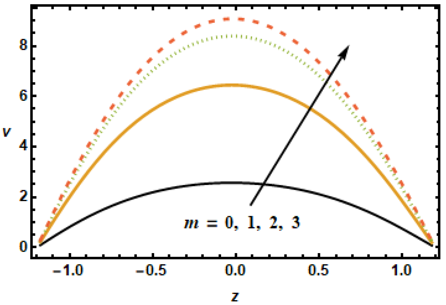 Micromachines 13 00375 g009