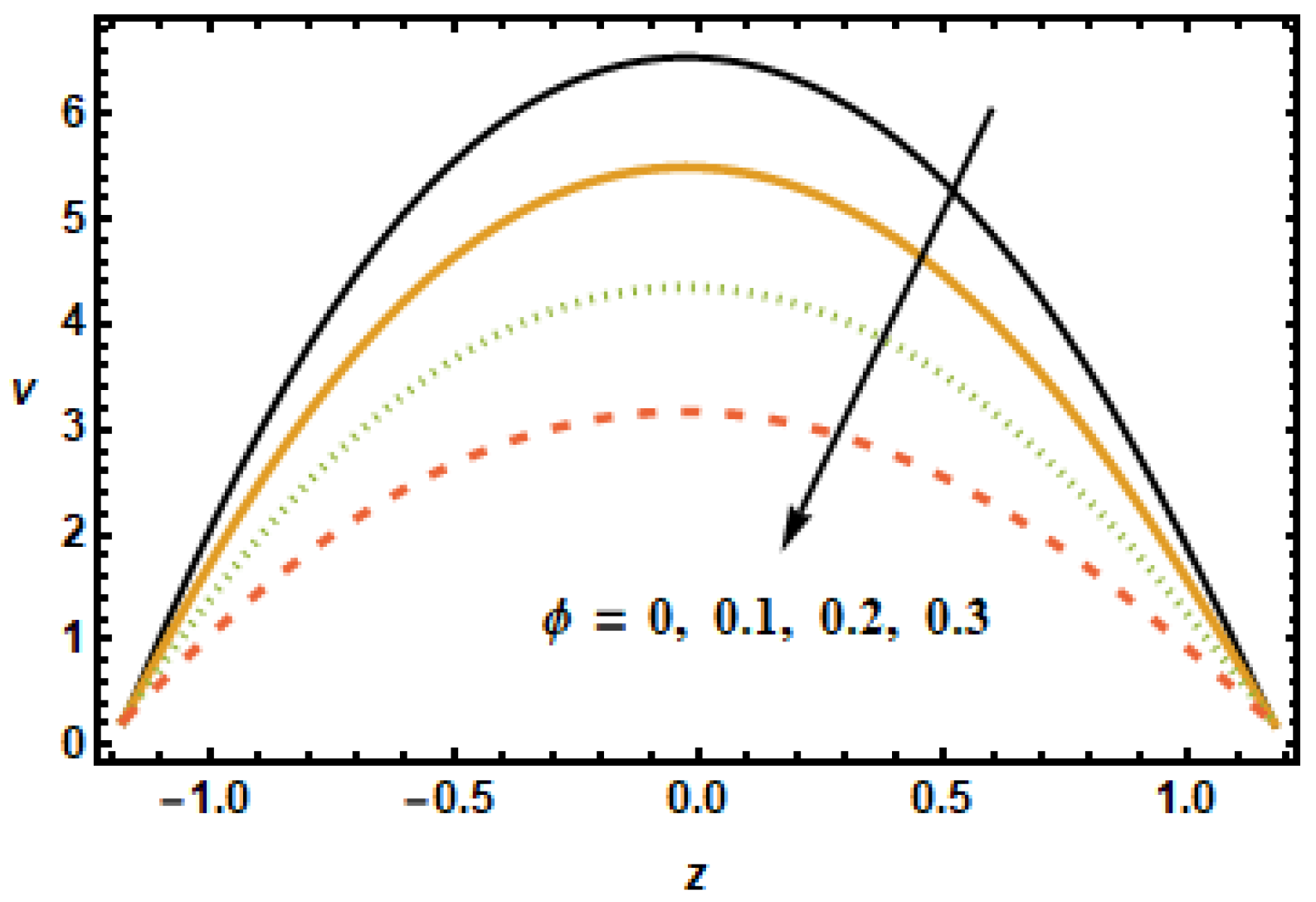 Micromachines 13 00375 g010
