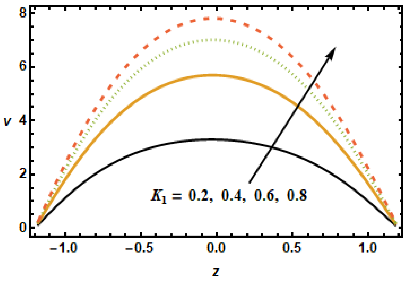 Micromachines 13 00375 g011