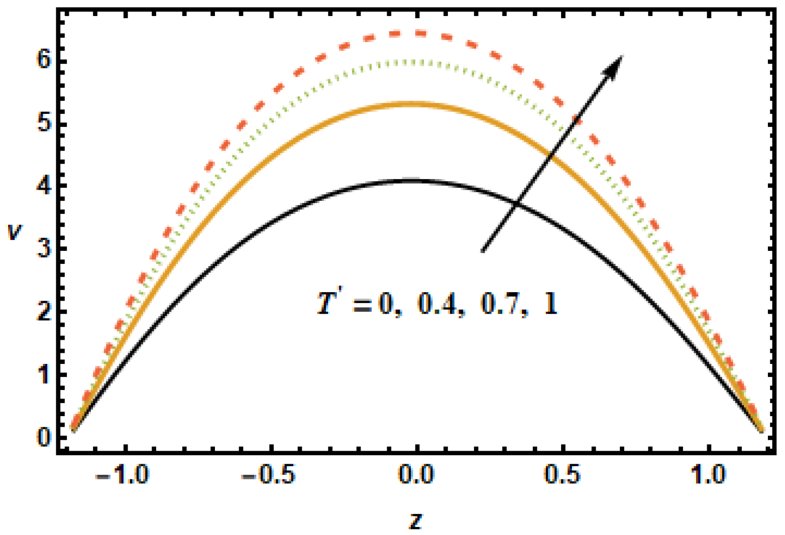 Micromachines 13 00375 g013