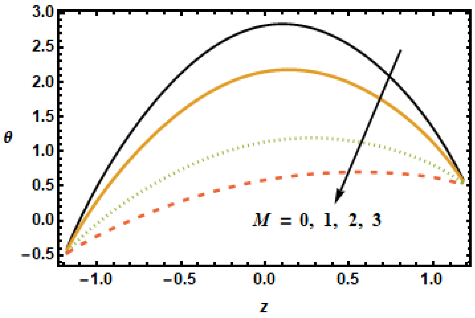 Micromachines 13 00375 g014