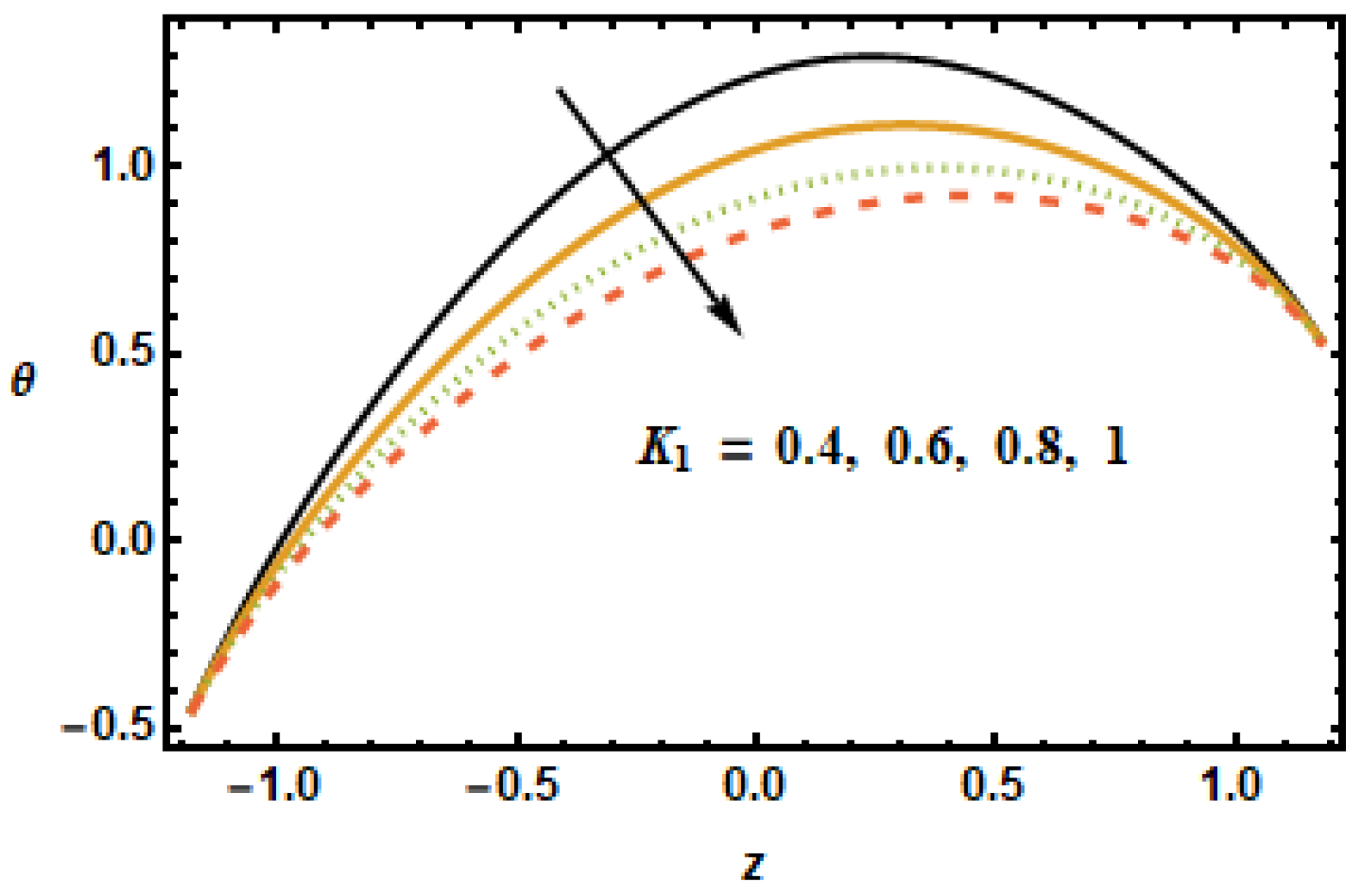 Micromachines 13 00375 g016
