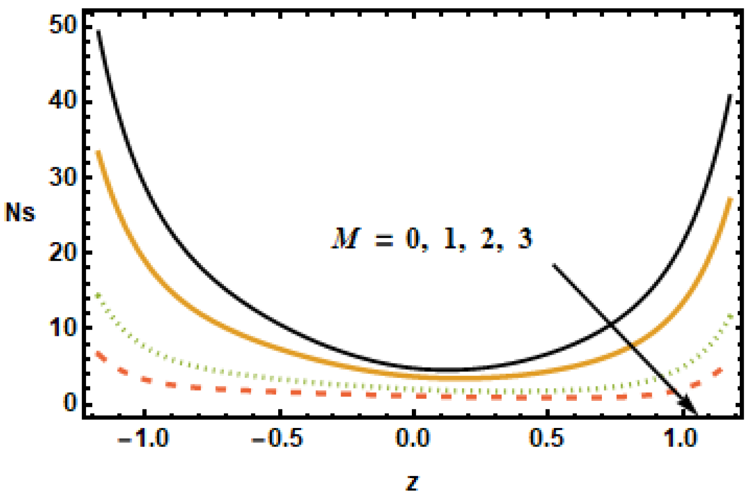 Micromachines 13 00375 g019