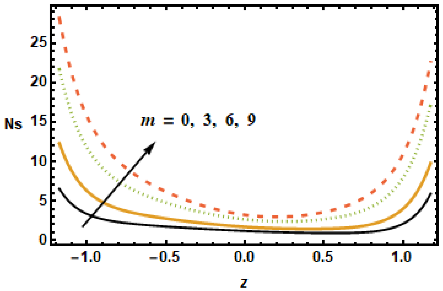 Micromachines 13 00375 g020