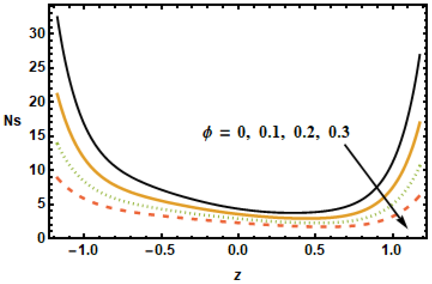 Micromachines 13 00375 g021