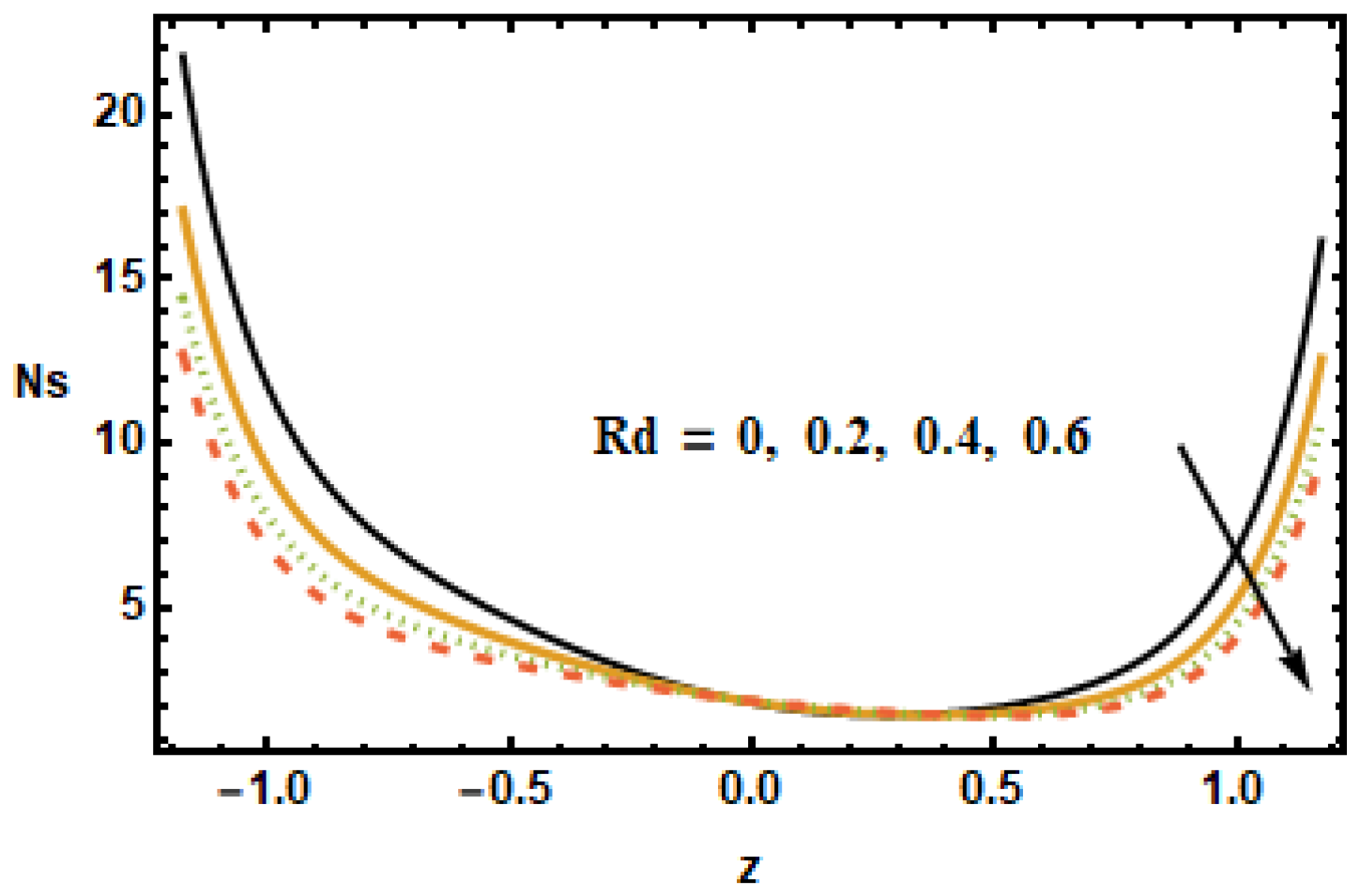 Micromachines 13 00375 g022