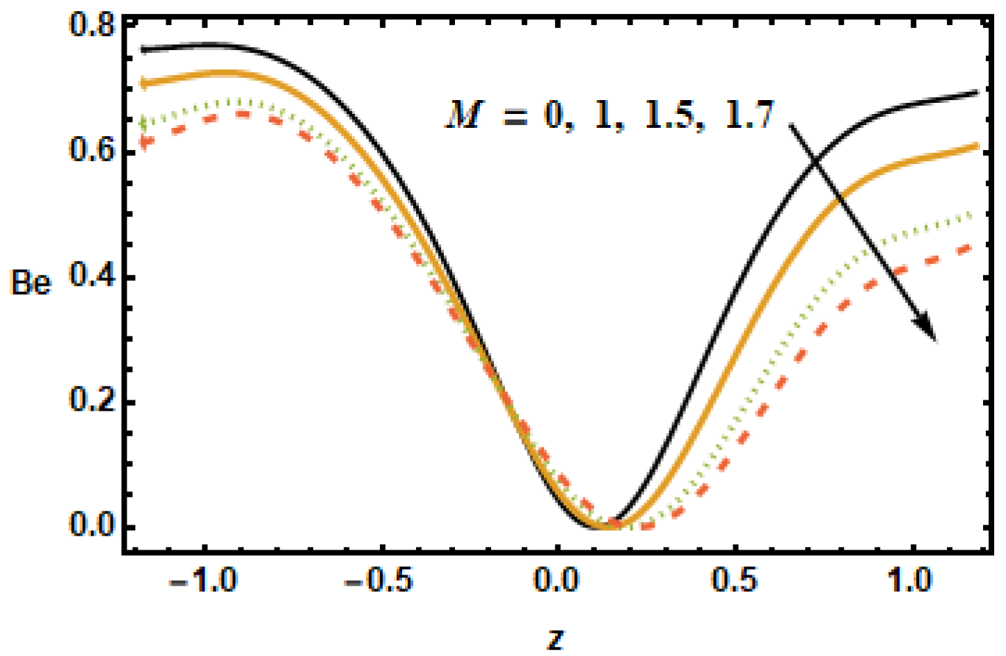 Micromachines 13 00375 g025