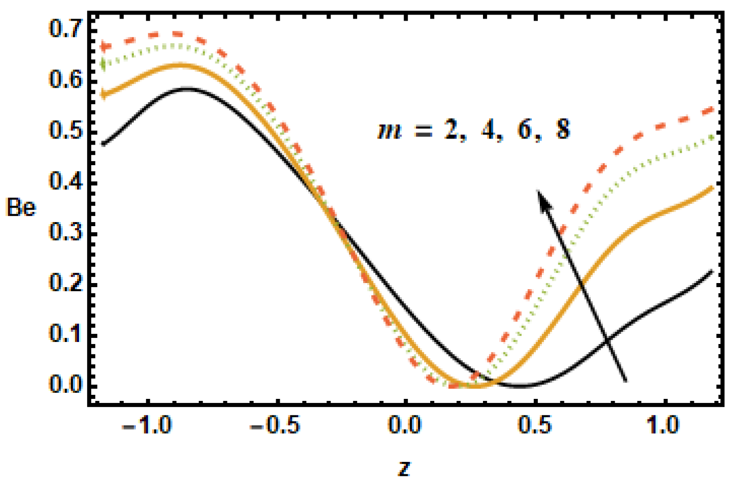 Micromachines 13 00375 g026