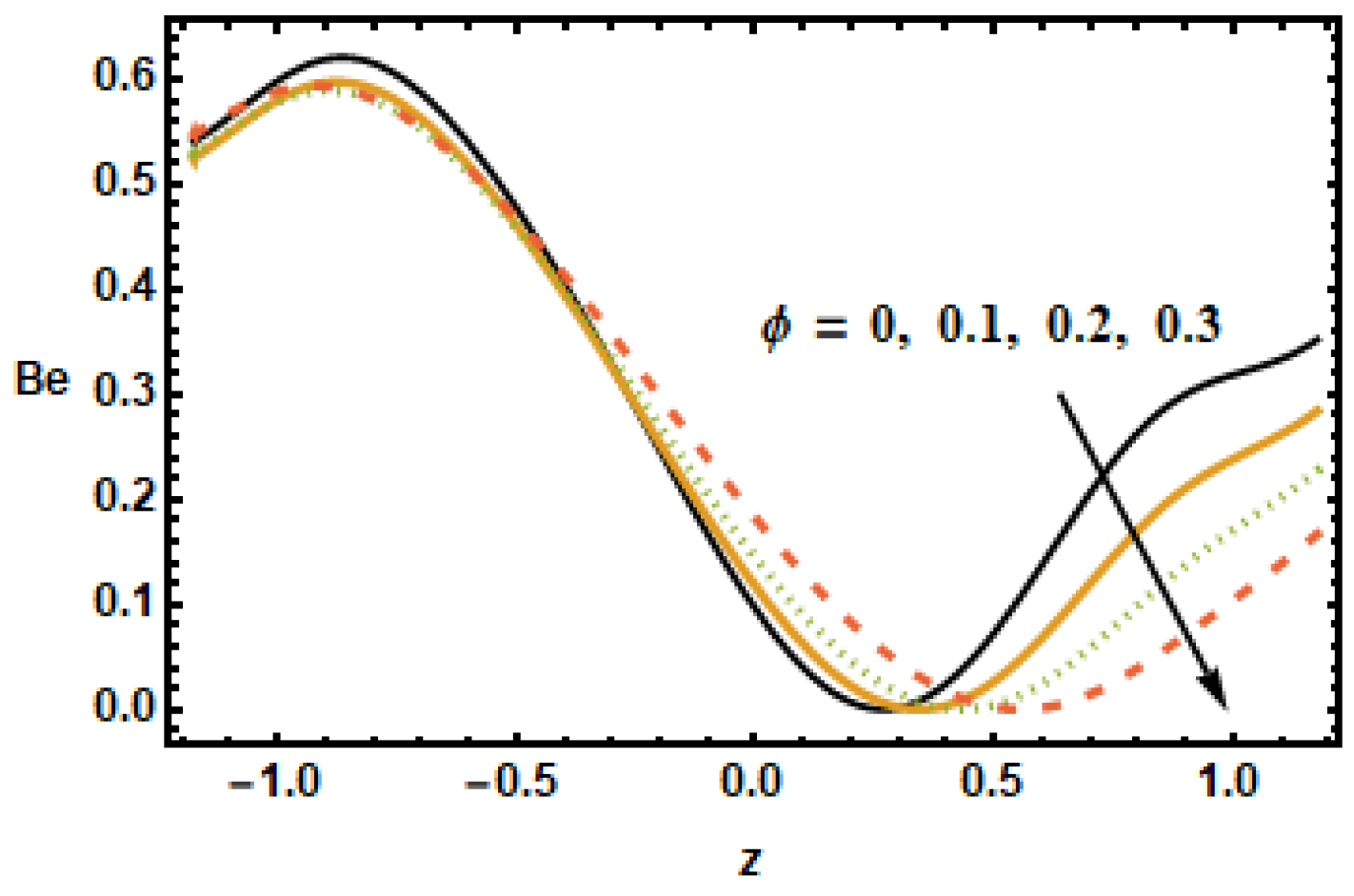 Micromachines 13 00375 g027
