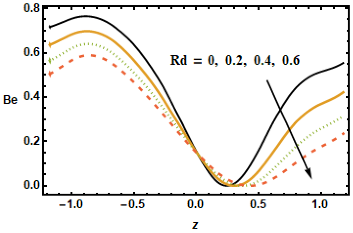 Micromachines 13 00375 g028
