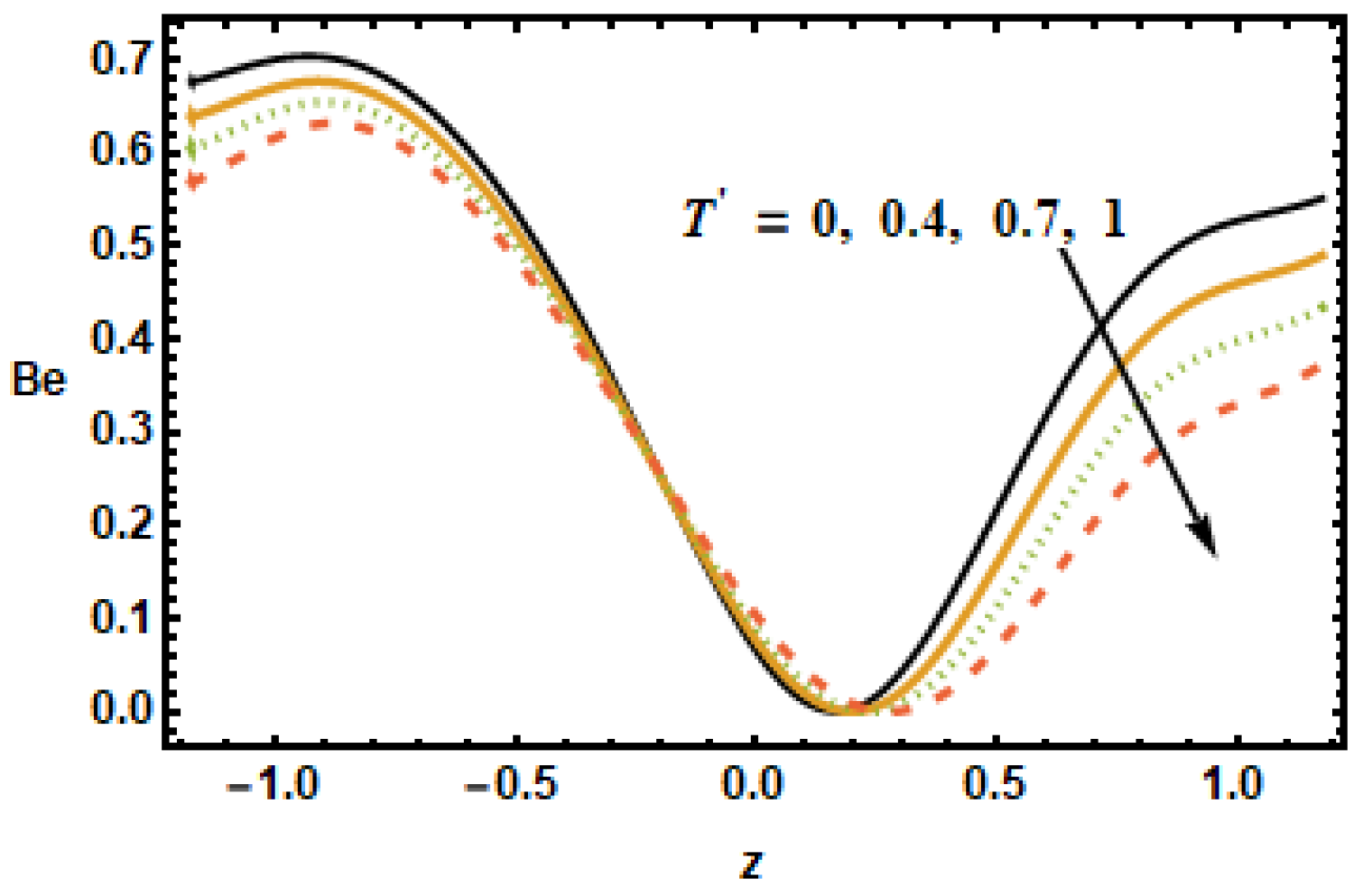 Micromachines 13 00375 g029