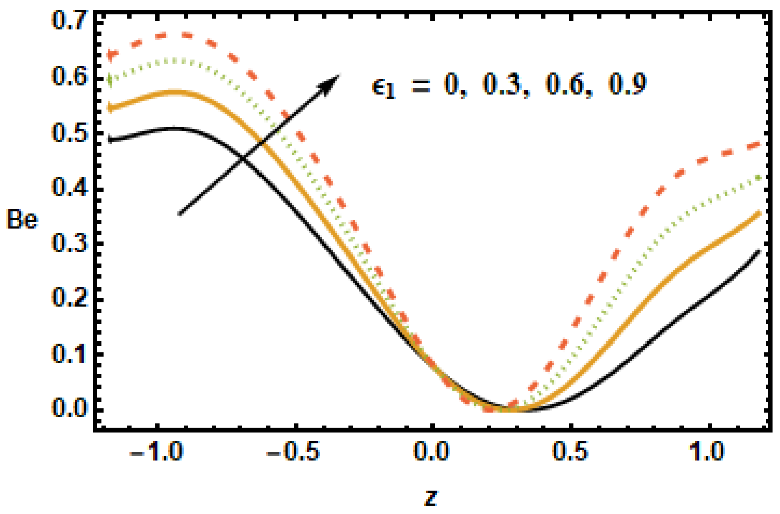 Micromachines 13 00375 g030