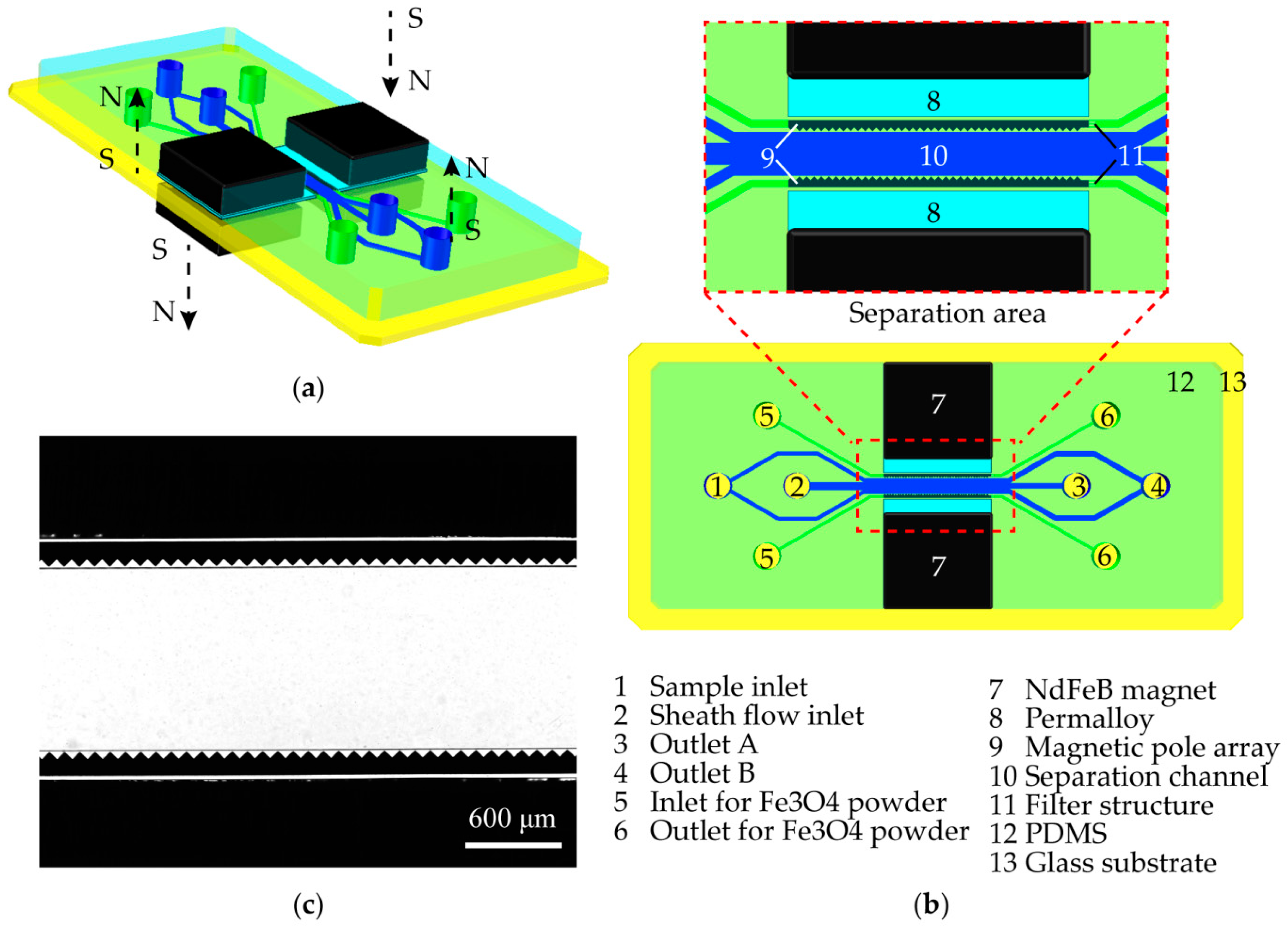 Micromachines 13 00377 g001