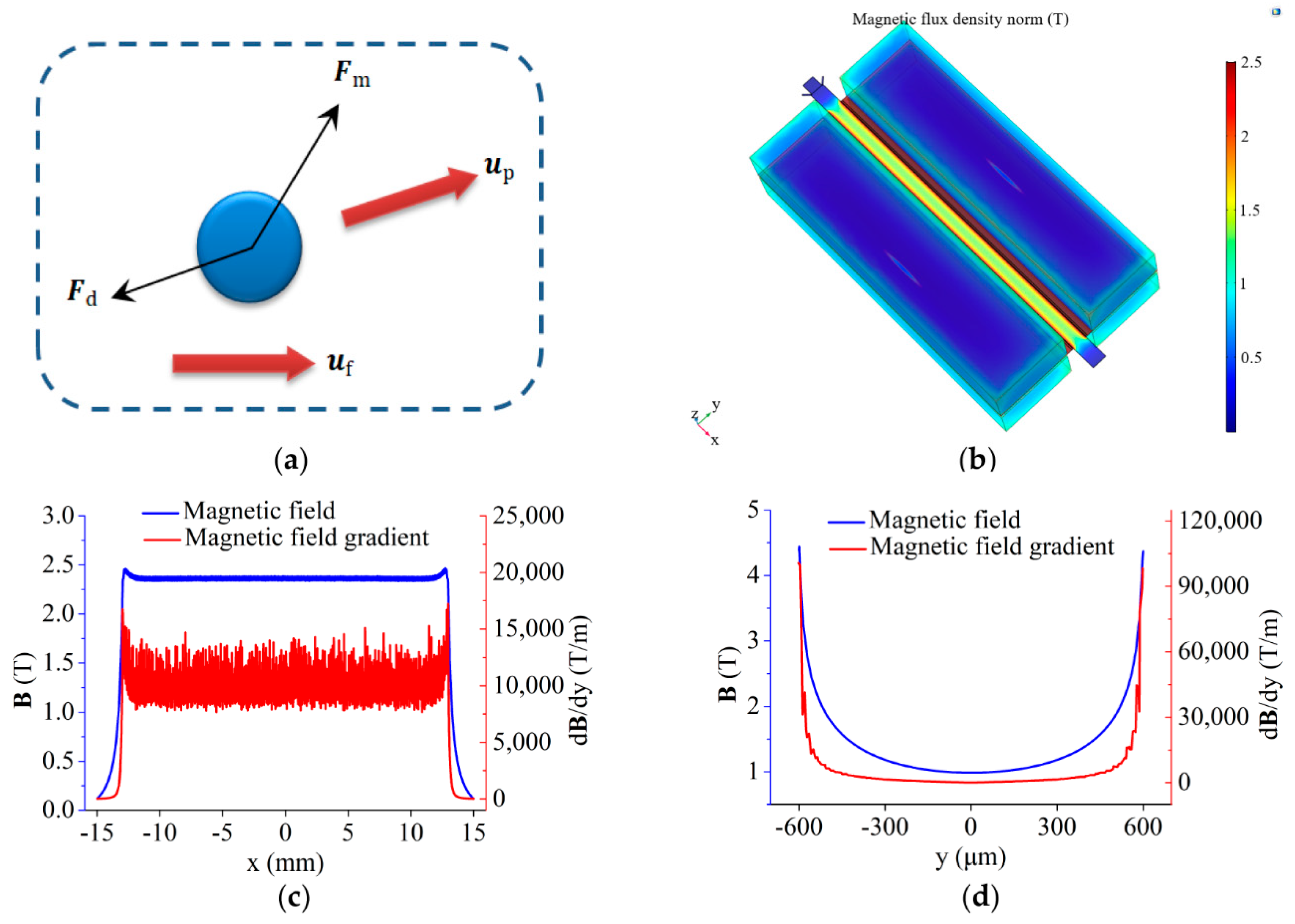 Micromachines 13 00377 g002