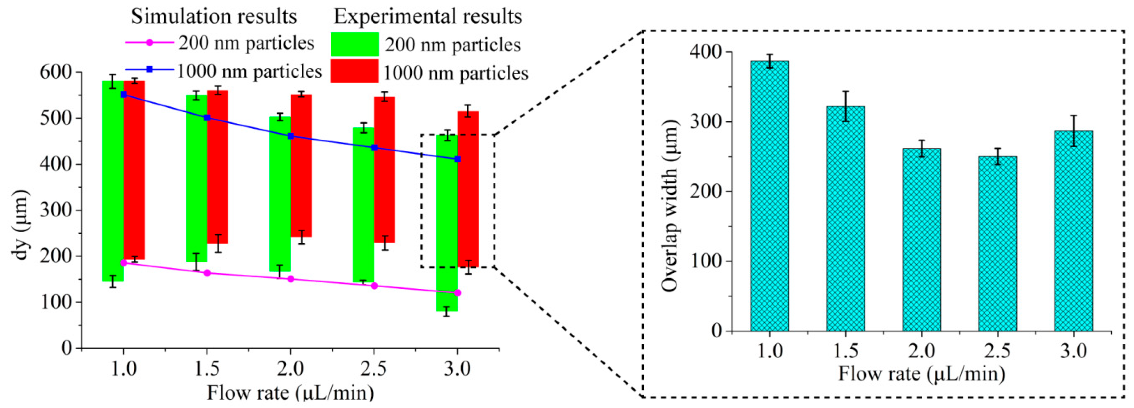 Micromachines 13 00377 g005