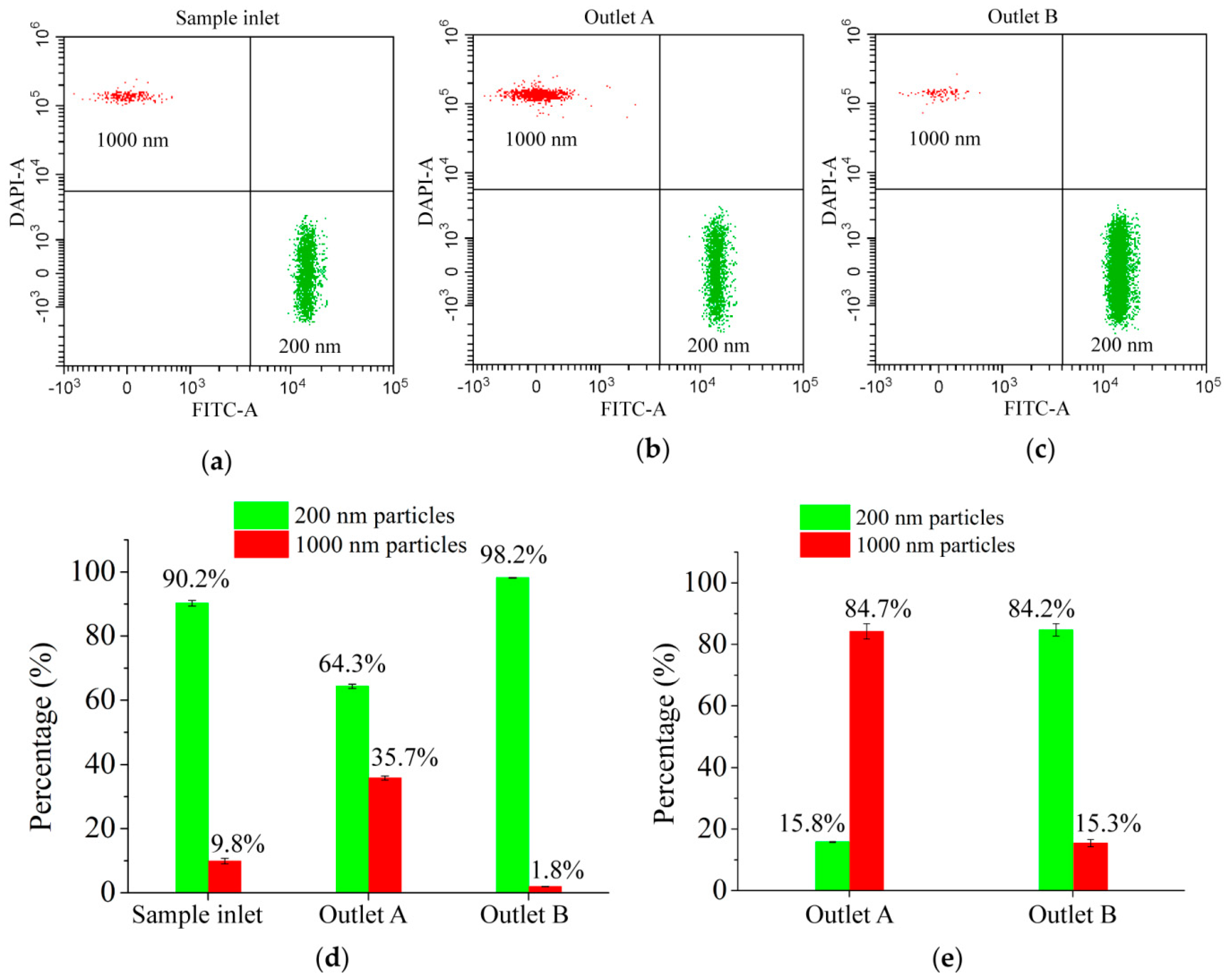 Micromachines 13 00377 g006