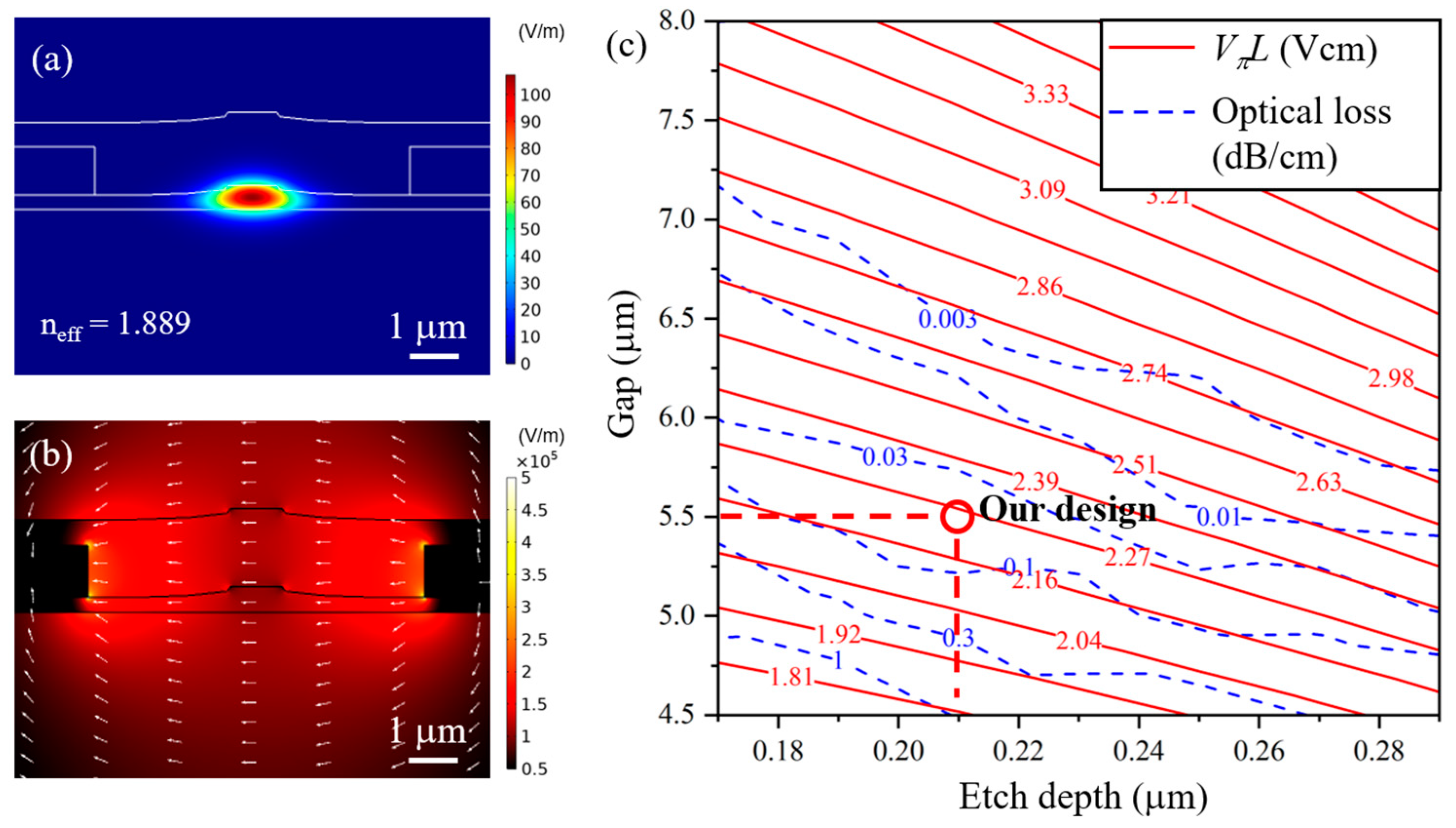 Micromachines 13 00378 g001