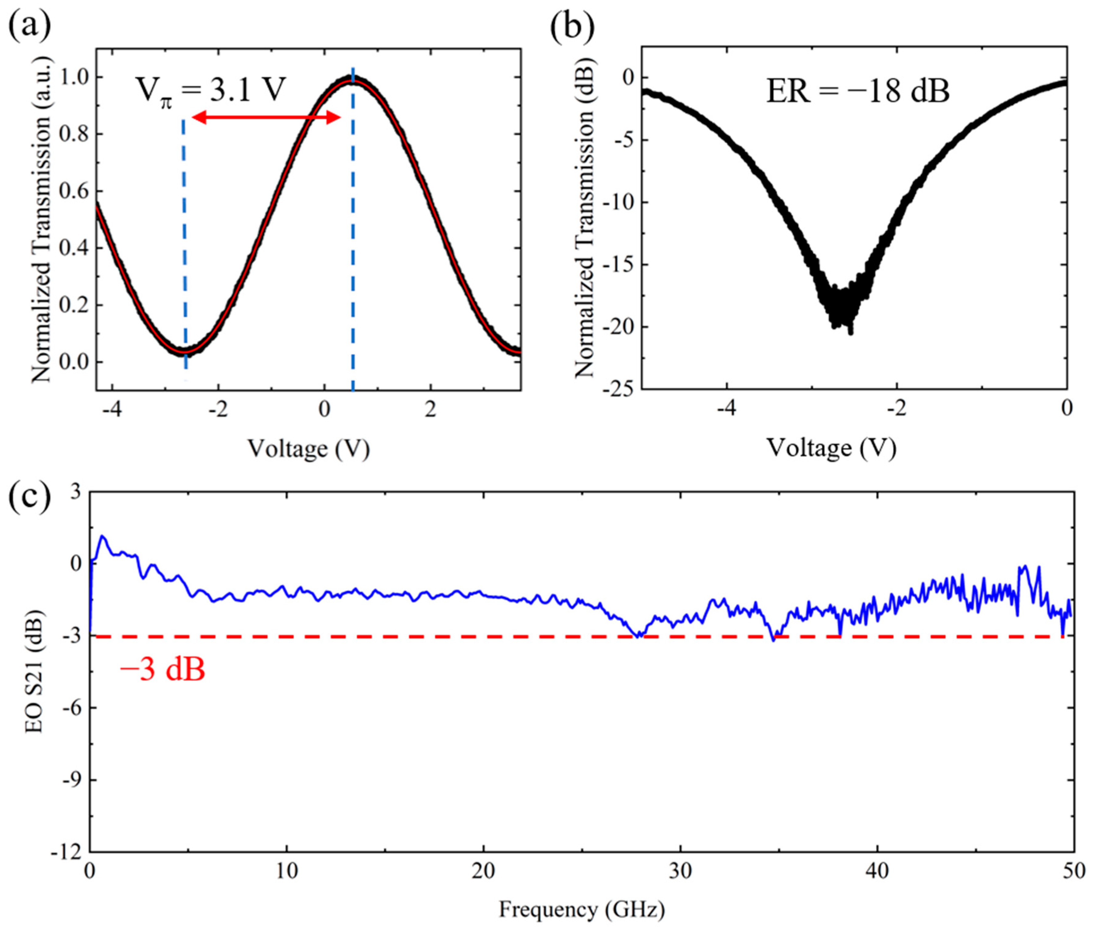 Micromachines 13 00378 g006