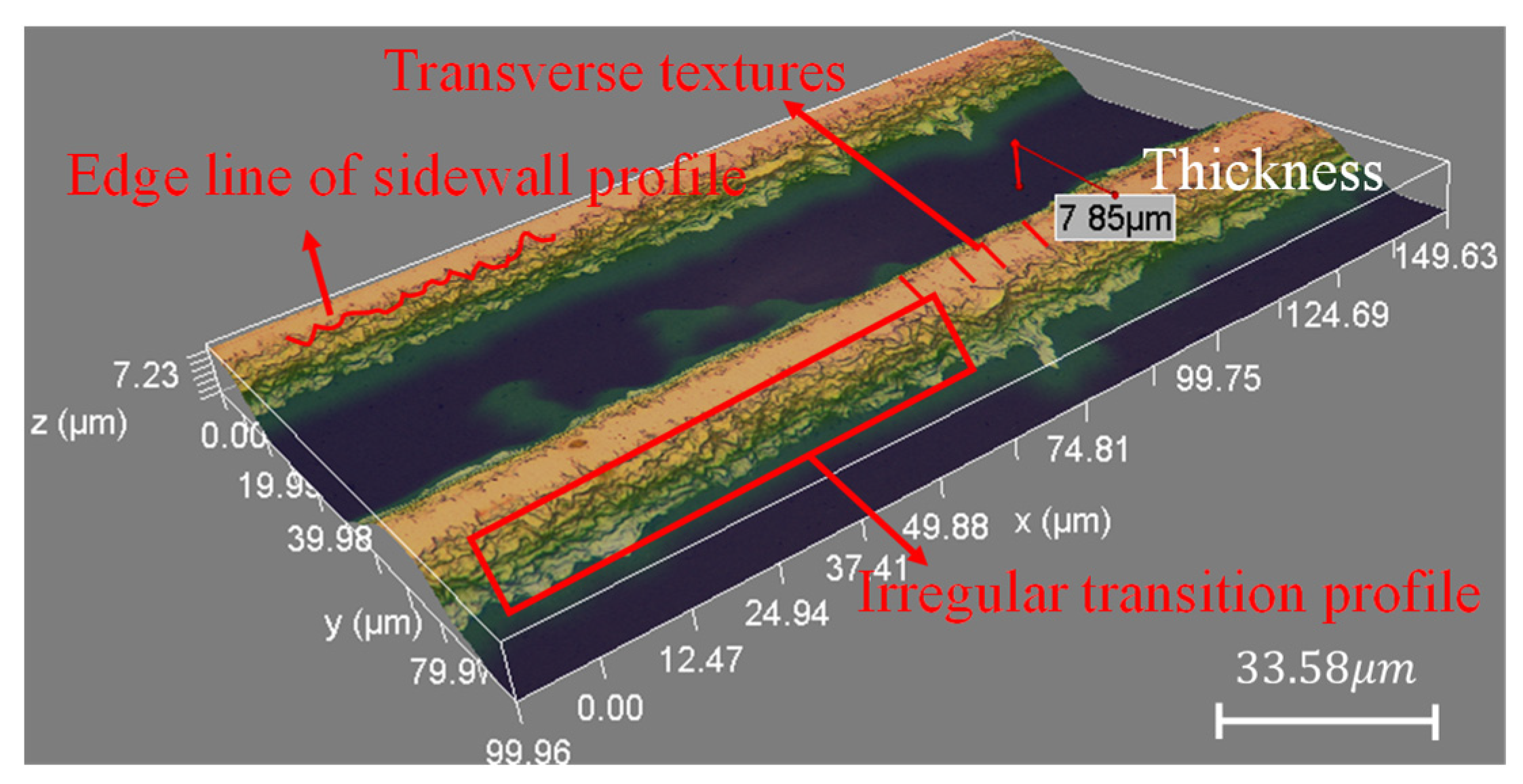 Micromachines 13 00379 g002