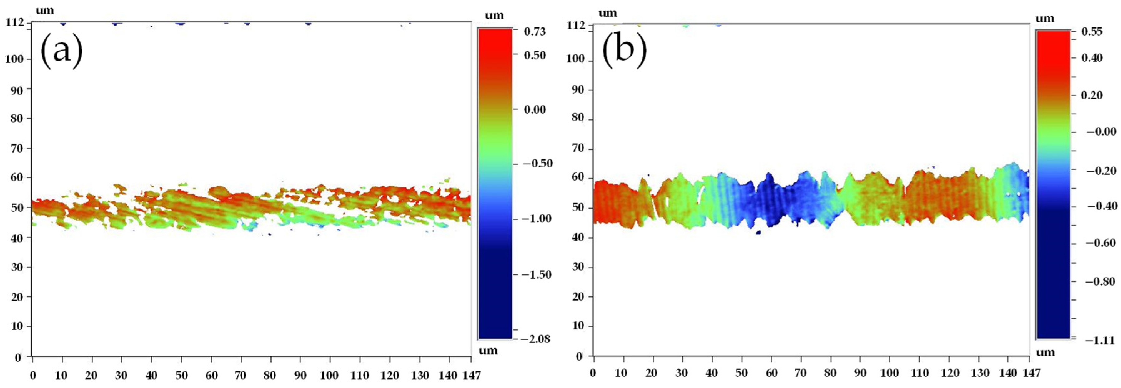 Micromachines 13 00379 g003