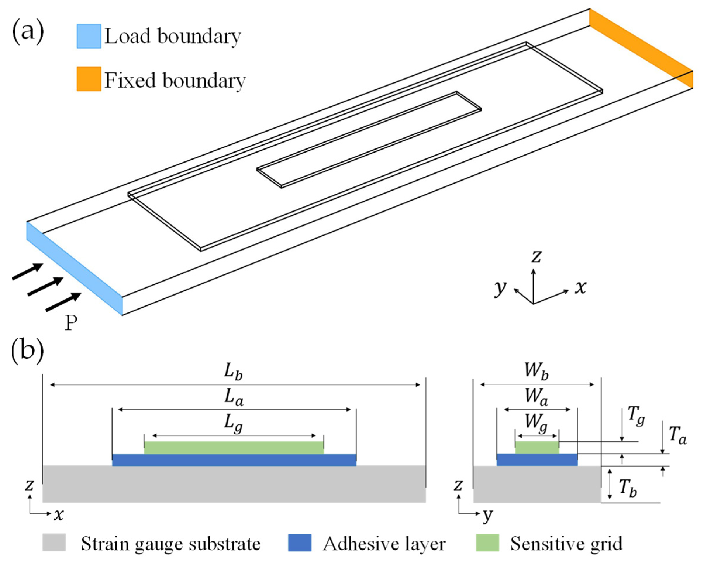 Micromachines 13 00379 g004