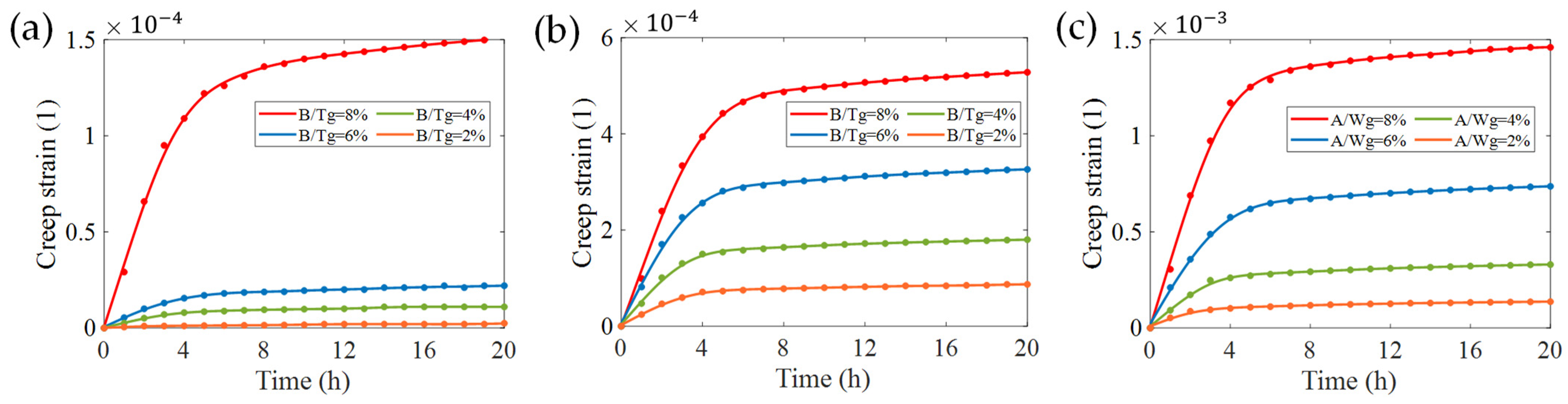 Micromachines 13 00379 g008