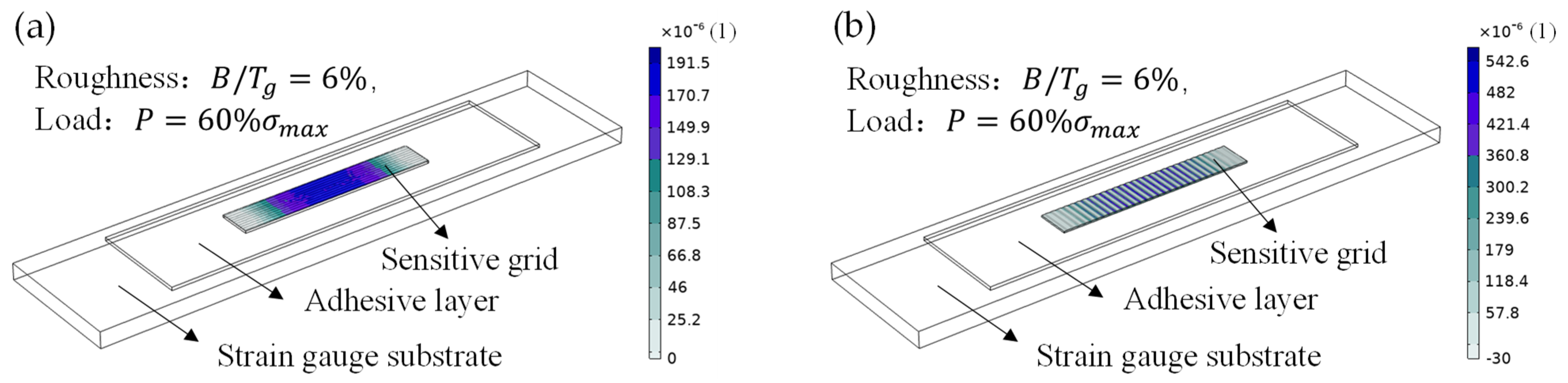 Micromachines 13 00379 g009