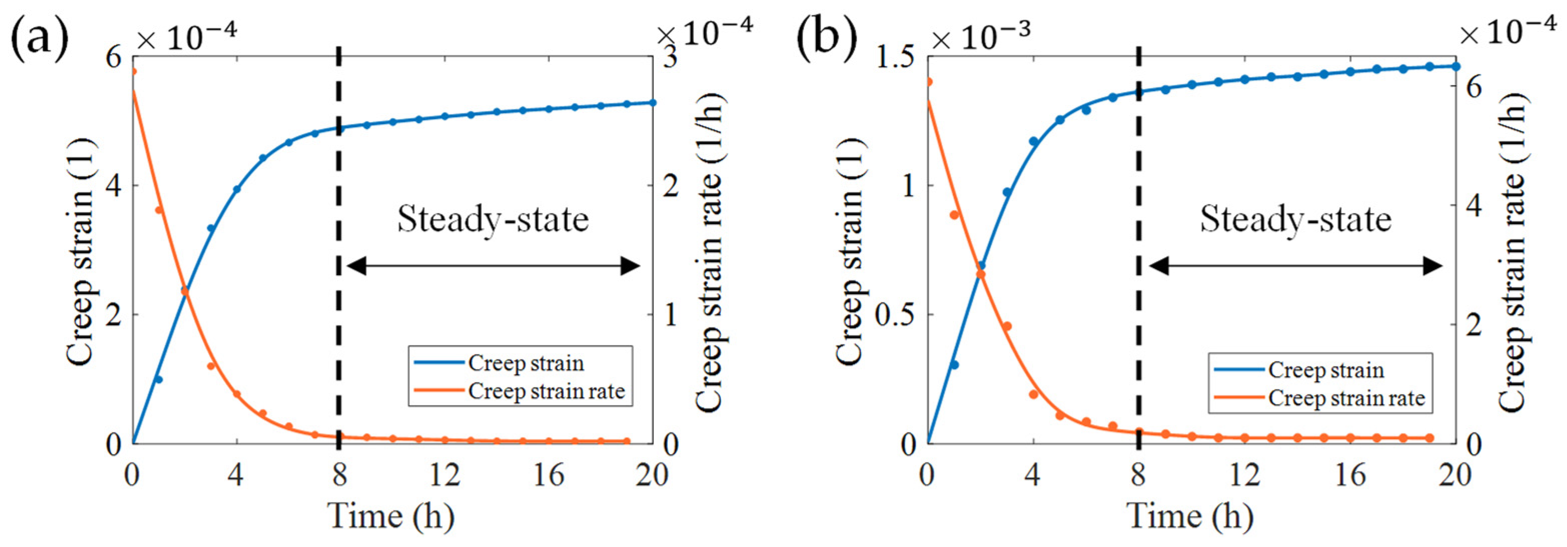 Micromachines 13 00379 g010