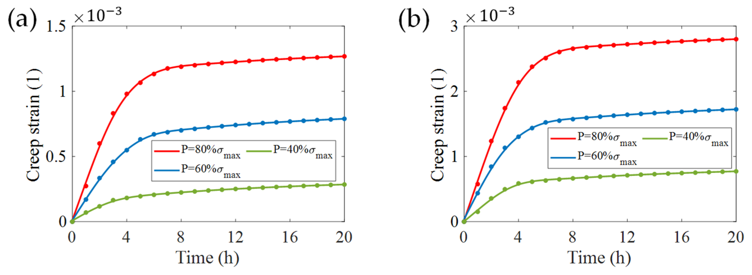 Micromachines 13 00379 g011