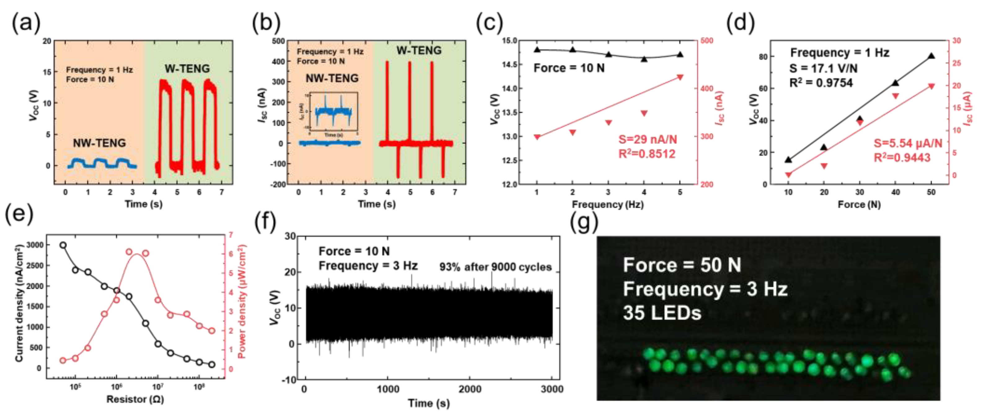 Micromachines 13 00380 g002