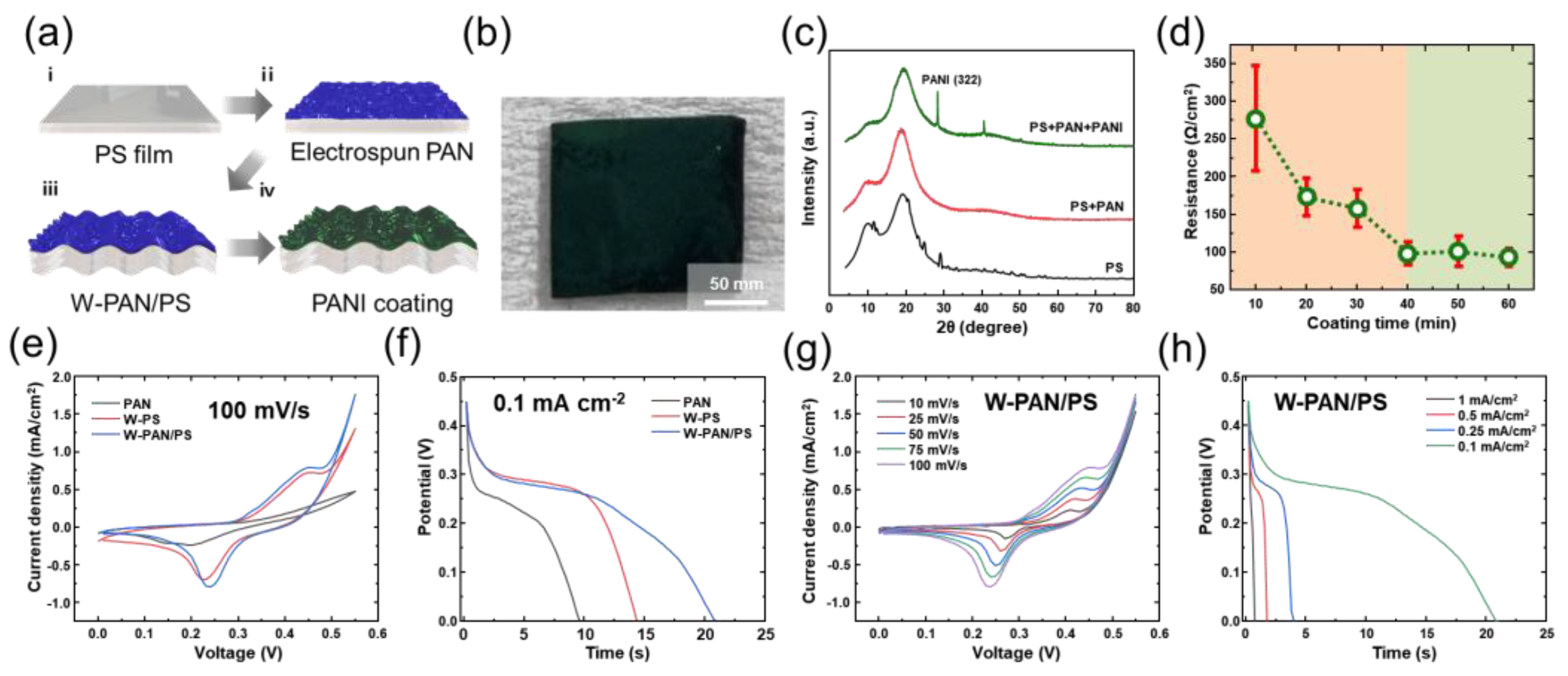 Micromachines 13 00380 g003