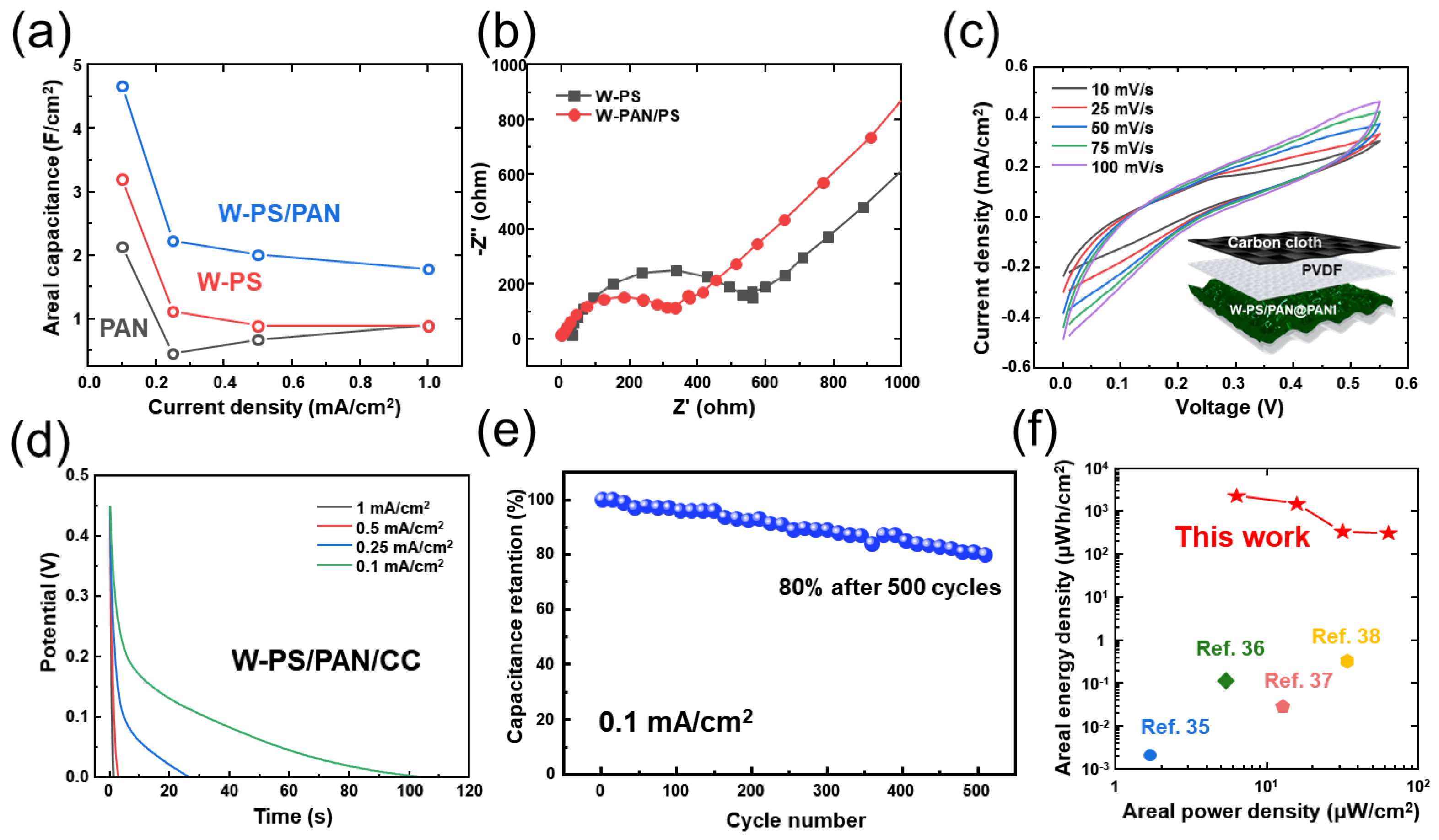 Micromachines 13 00380 g004