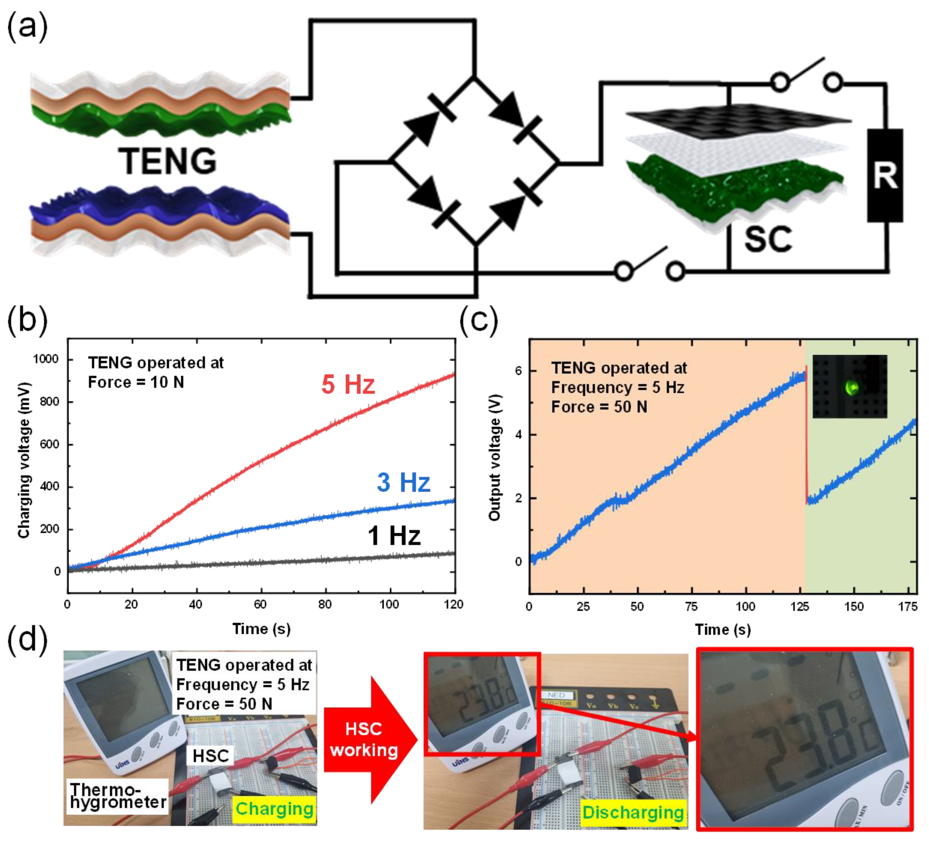 Micromachines 13 00380 g005