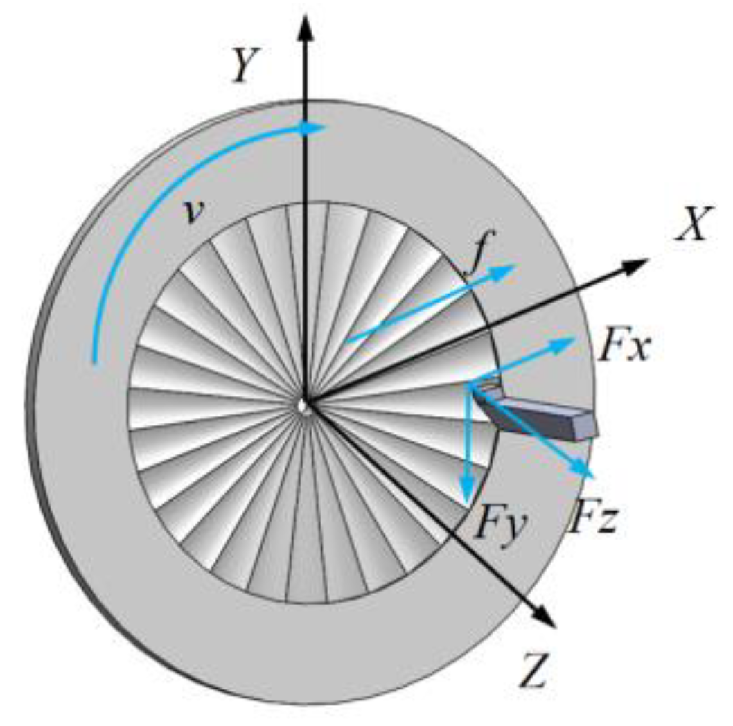 Micromachines 13 00381 g003