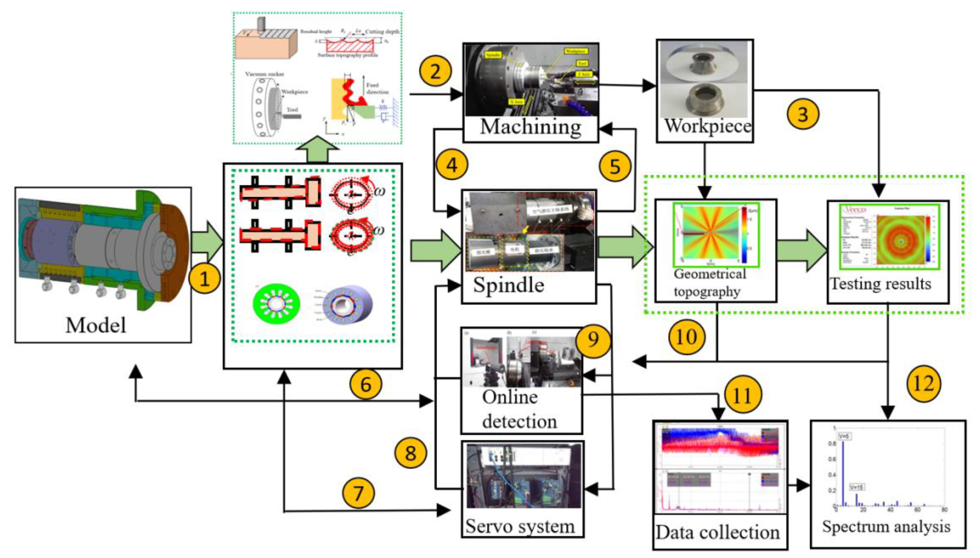 Micromachines 13 00381 g006
