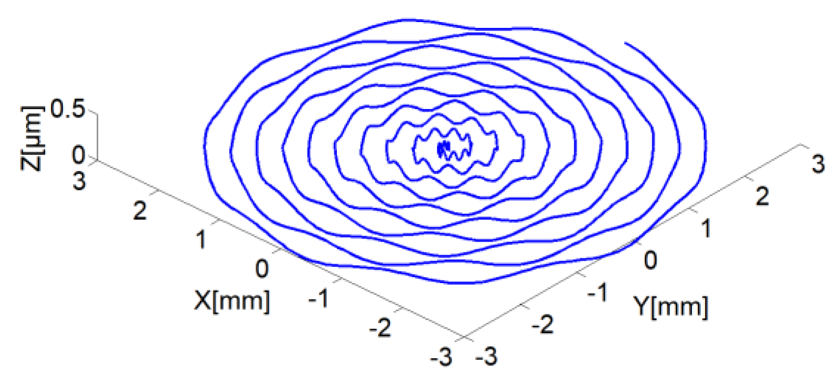 Micromachines 13 00381 g007