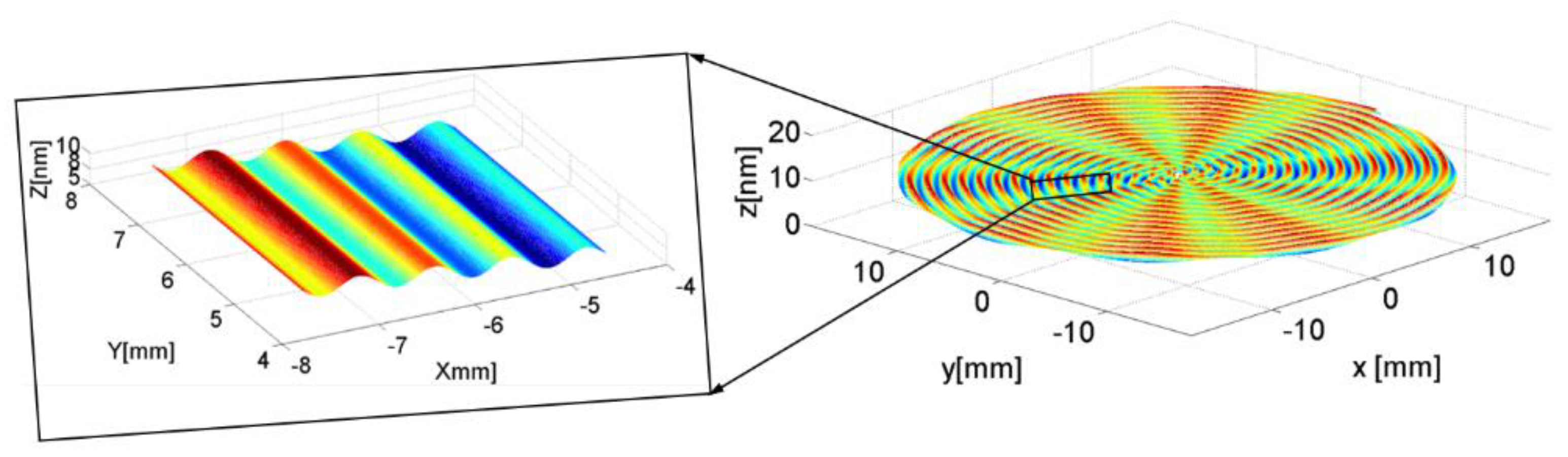 Micromachines 13 00381 g008