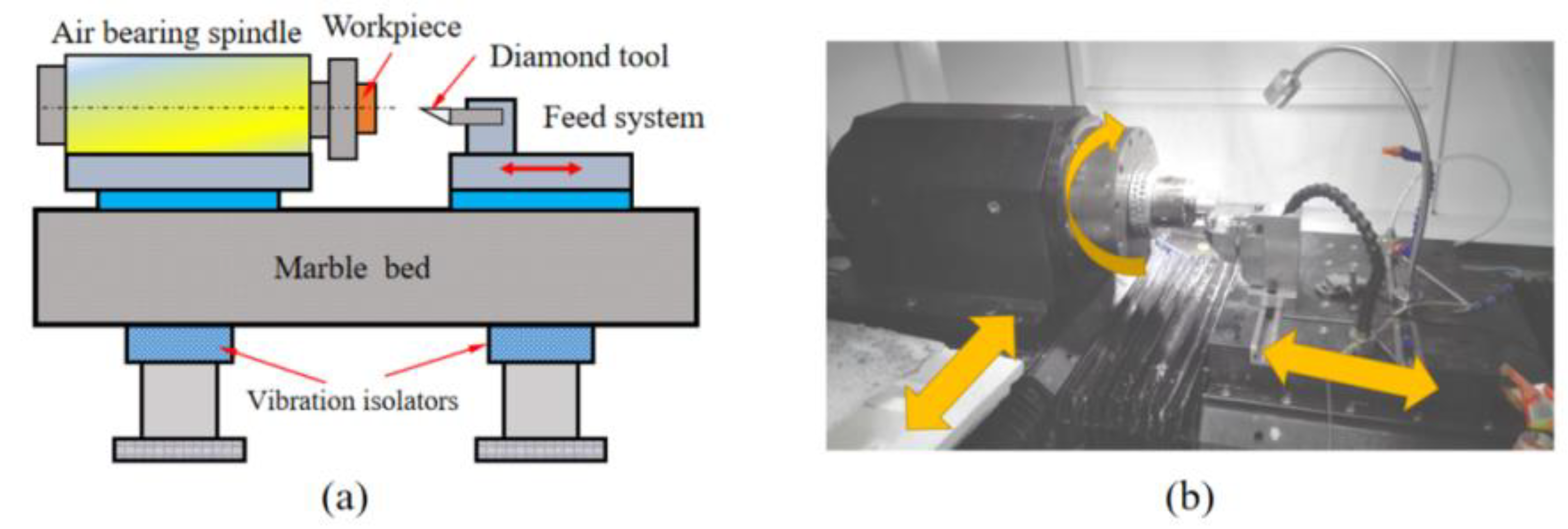 Micromachines 13 00381 g009