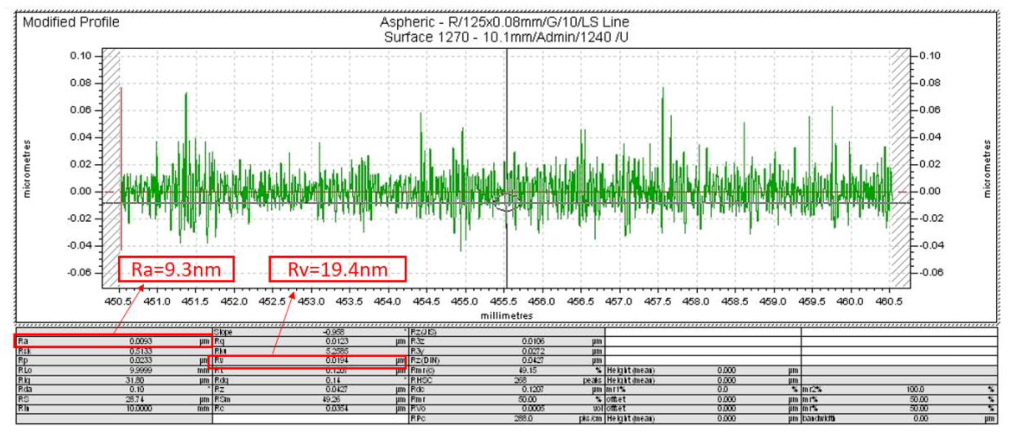 Micromachines 13 00381 g014