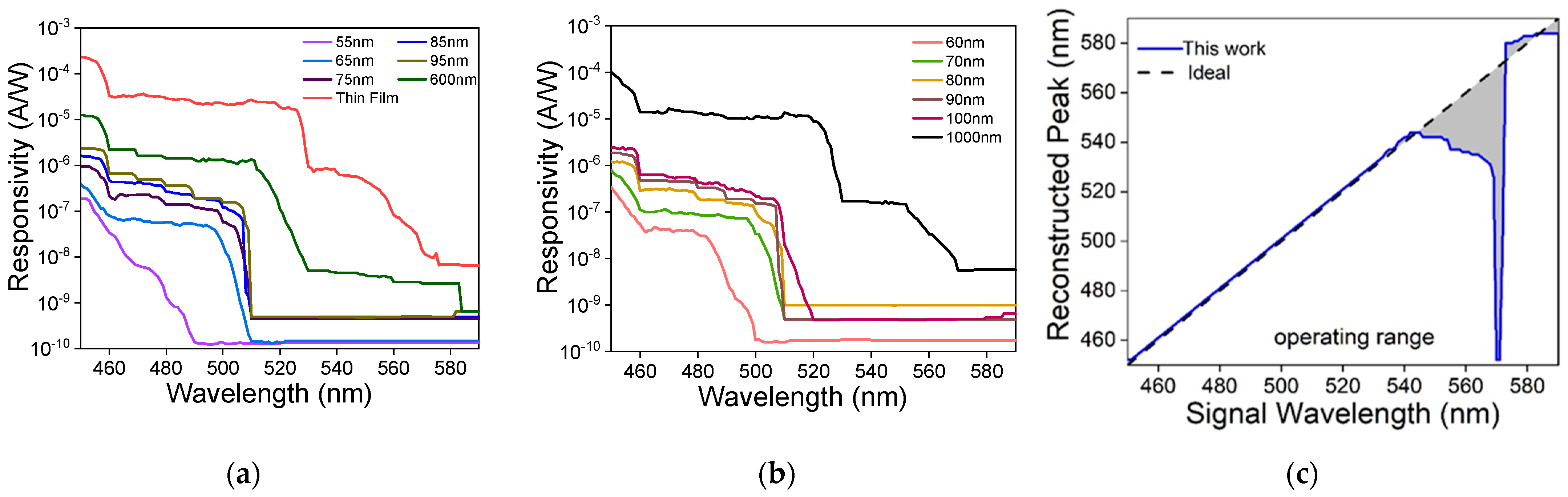 Micromachines 13 00382 g003