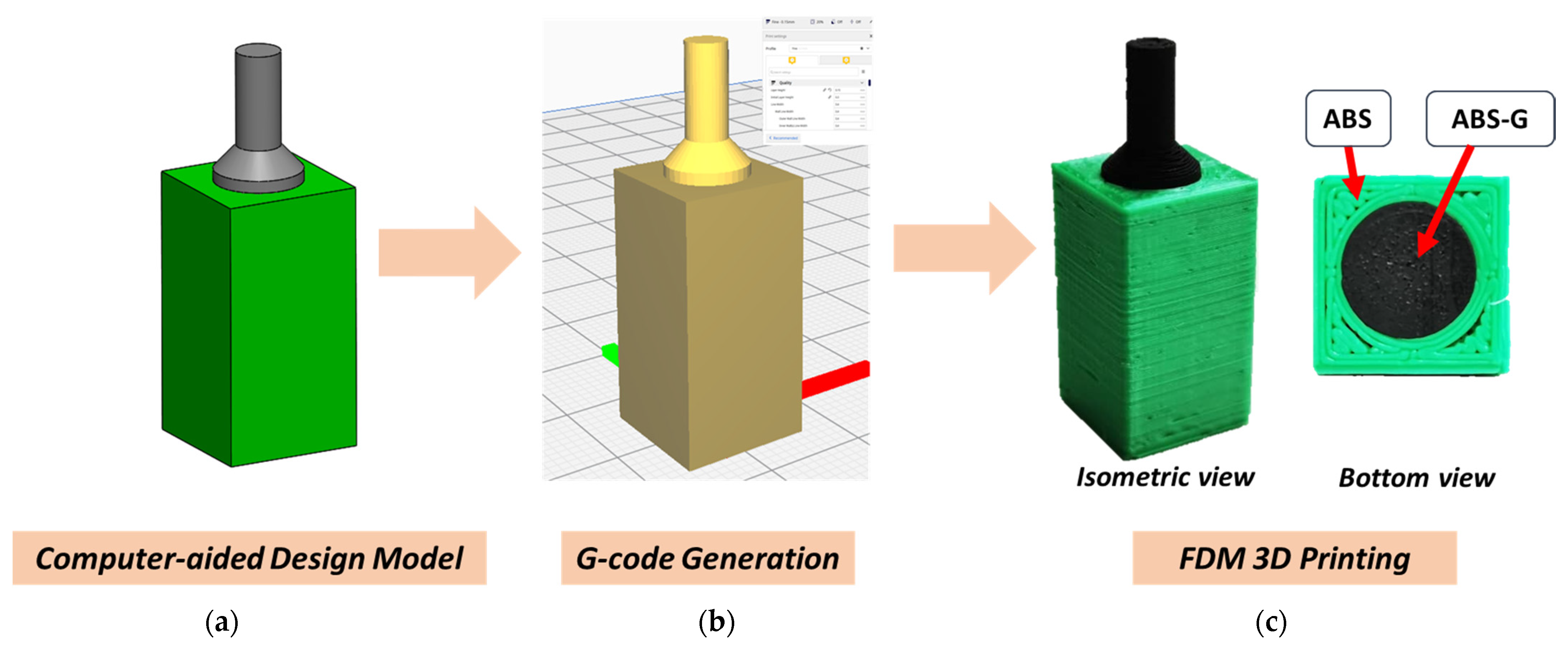 Micromachines 13 00383 g001