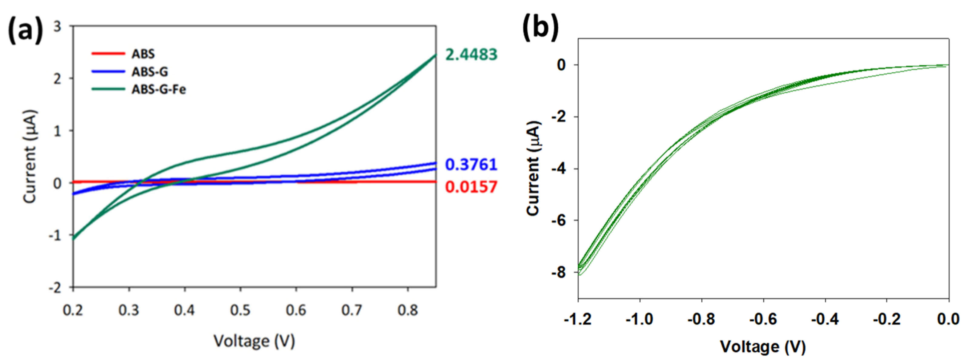 Micromachines 13 00383 g004
