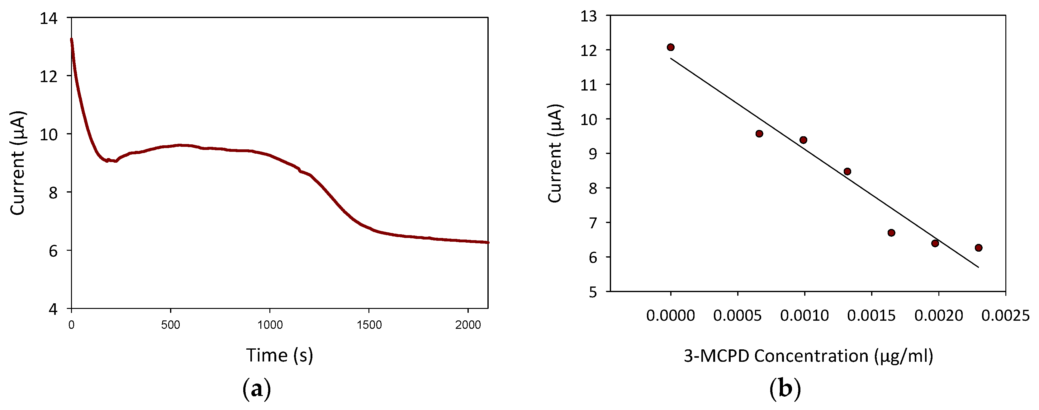 Micromachines 13 00383 g005
