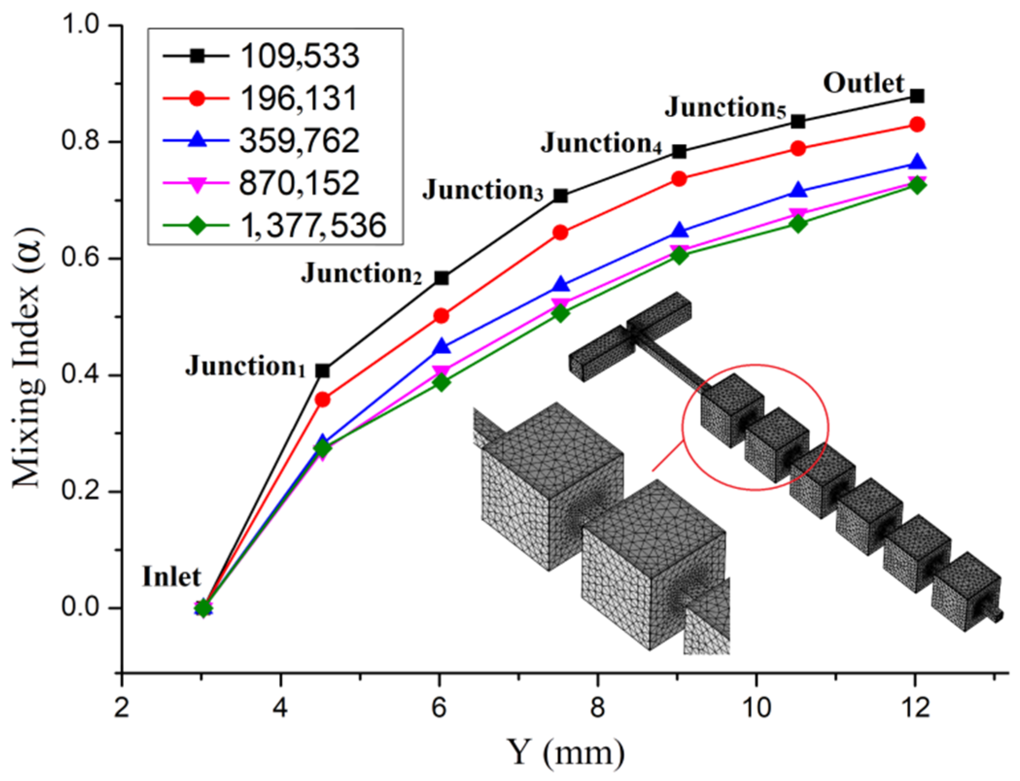 Micromachines 13 00384 g002